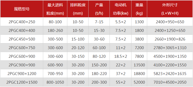  河南焦炭破碎機(jī)的型號有哪些，購買一臺需要多少錢？