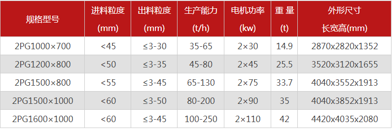 購買一臺液壓雙輥破碎機需要多少錢，哪個廠家型號多？