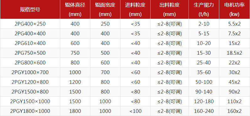 河卵石制砂機(jī)型號(hào)有哪些，對(duì)輥制砂機(jī)報(bào)價(jià)是多少？